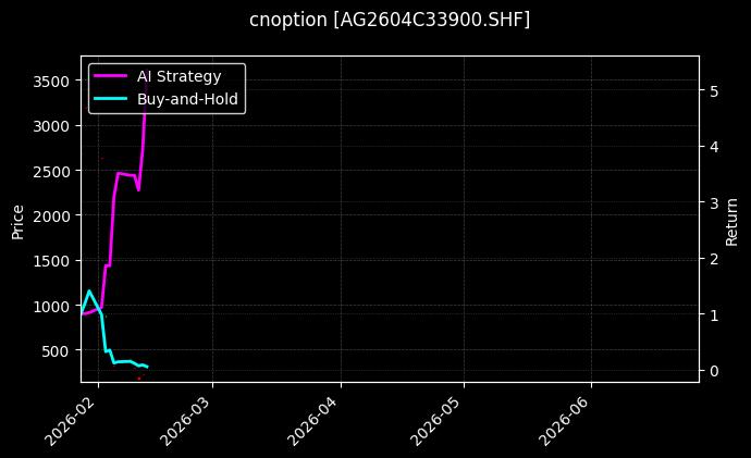 cnoption_AG2604C33900.SHF_chart