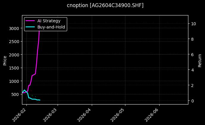 cnoption_AG2604C34900.SHF_chart