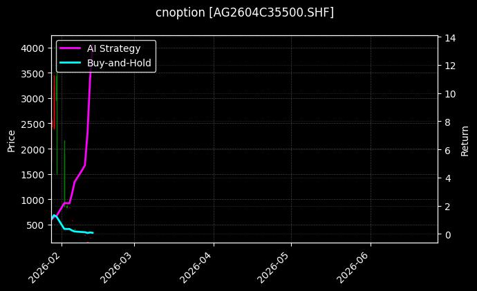 cnoption_AG2604C35500.SHF_chart