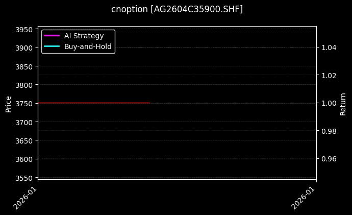 cnoption_AG2604C35900.SHF_chart
