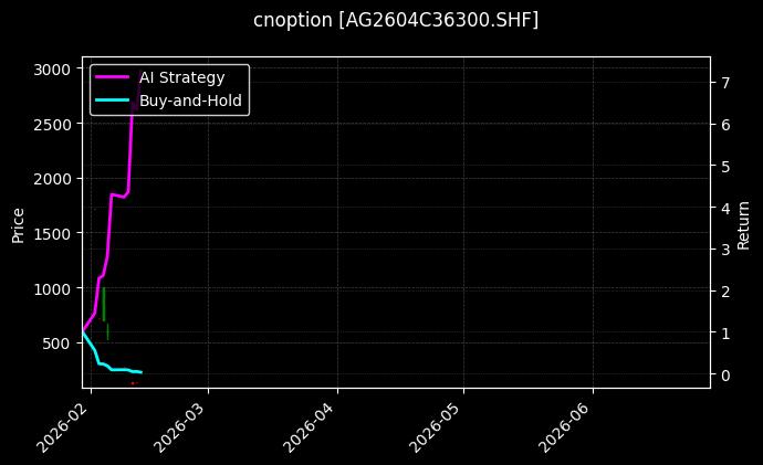 cnoption_AG2604C36300.SHF_chart