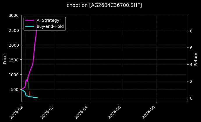 cnoption_AG2604C36700.SHF_chart