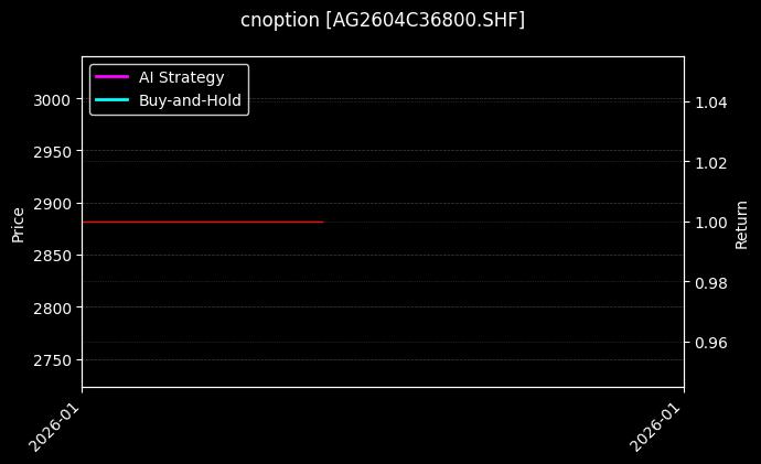 cnoption_AG2604C36800.SHF_chart