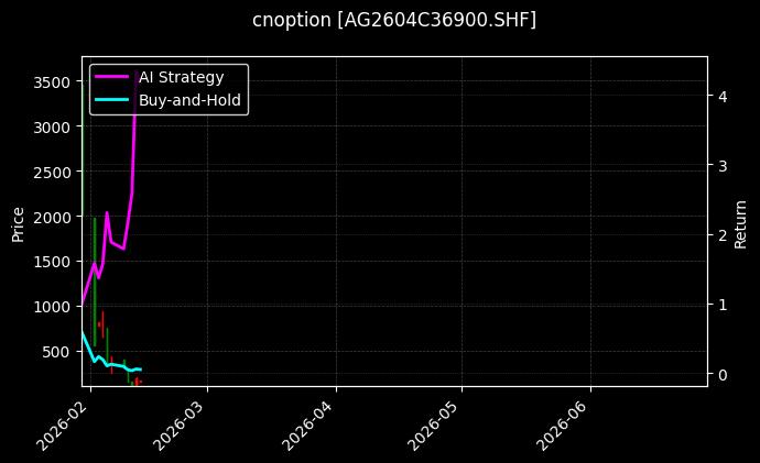 cnoption_AG2604C36900.SHF_chart