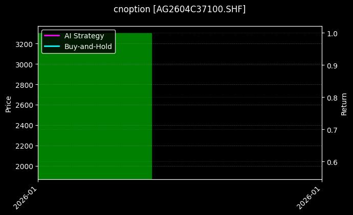 cnoption_AG2604C37100.SHF_chart