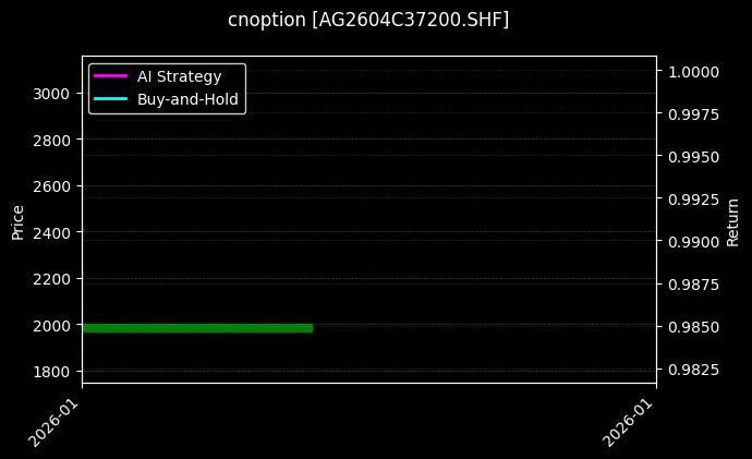 cnoption_AG2604C37200.SHF_chart