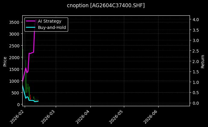 cnoption_AG2604C37400.SHF_chart