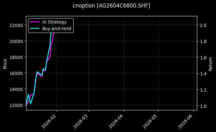 cnoption_AG2604C6800.SHF_chart