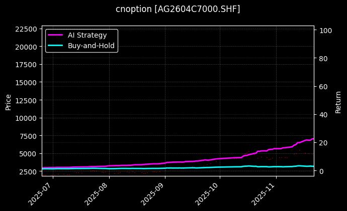 白银期权2604C7000[AG2604C7000.SHF]图表