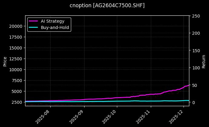 白银期权2604C7500[AG2604C7500.SHF]图表