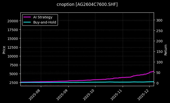 cnoption_AG2604C7600.SHF_chart