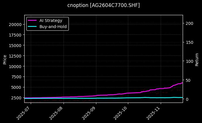 白银期权2604C7700[AG2604C7700.SHF]图表