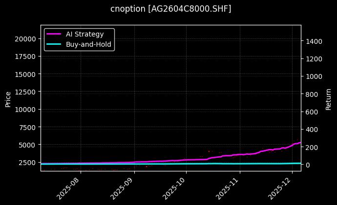 cnoption_AG2604C8000.SHF_chart