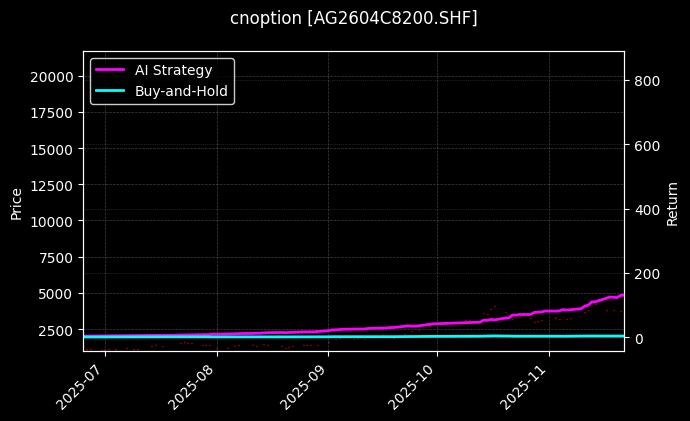 cnoption_AG2604C8200.SHF_chart
