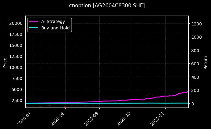 cnoption_AG2604C8300.SHF_chart