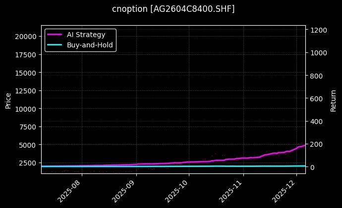 cnoption_AG2604C8400.SHF_chart