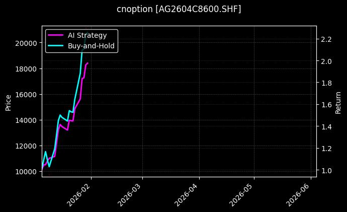 cnoption_AG2604C8600.SHF_chart