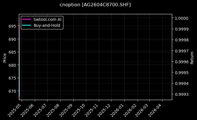 cnoption_AG2604C8700.SHF_chart