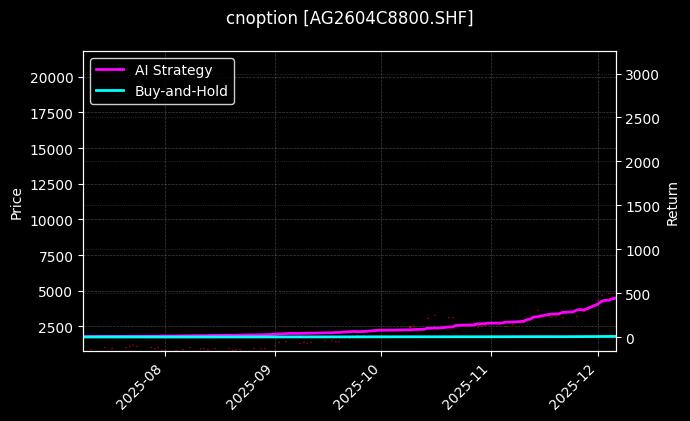 cnoption_AG2604C8800.SHF_chart