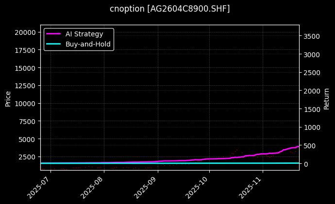 cnoption_AG2604C8900.SHF_chart