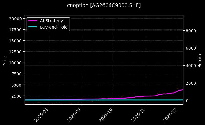 cnoption_AG2604C9000.SHF_chart