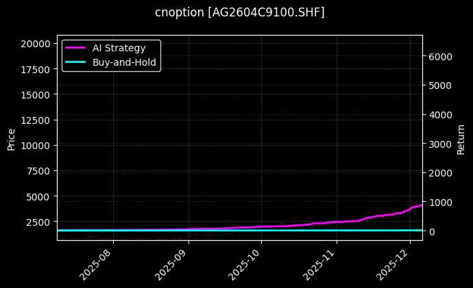 cnoption_AG2604C9100.SHF_chart