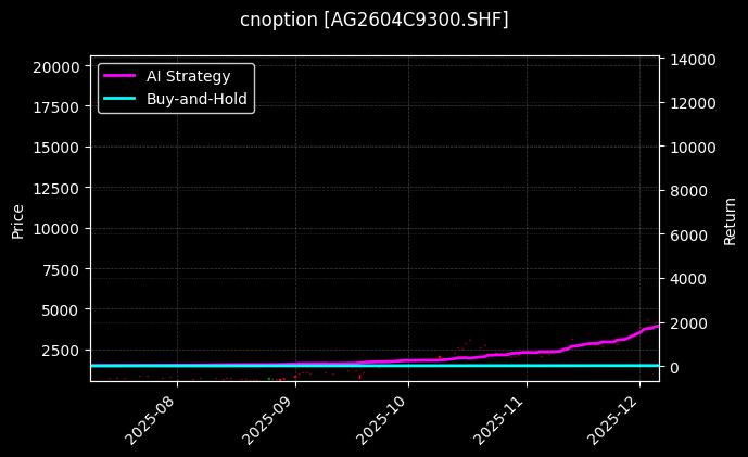 cnoption_AG2604C9300.SHF_chart
