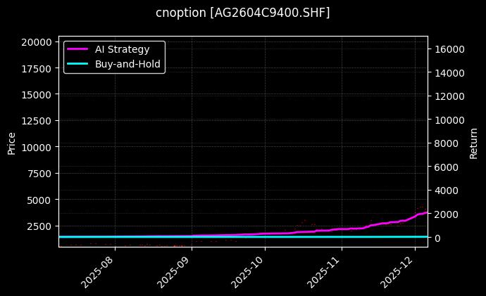 cnoption_AG2604C9400.SHF_chart