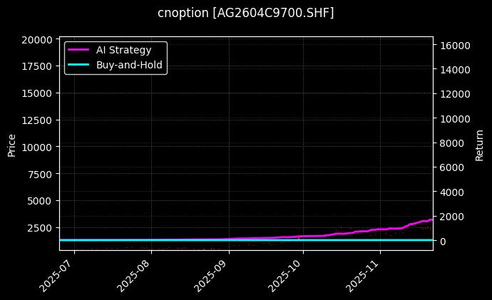 cnoption_AG2604C9700.SHF_chart