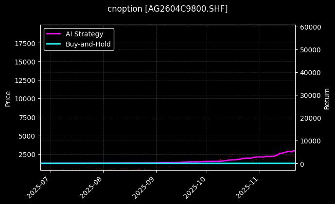 cnoption_AG2604C9800.SHF_chart
