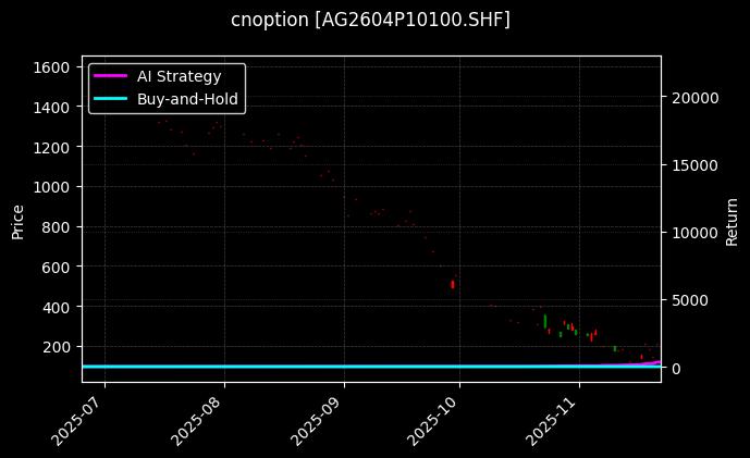 白银期权2604P10100[AG2604P10100.SHF]图表