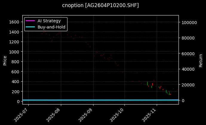 cnoption_AG2604P10200.SHF_chart