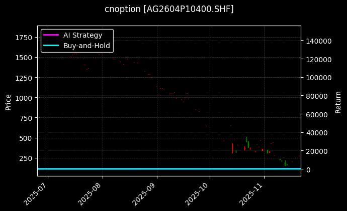 白银期权2604P10400[AG2604P10400.SHF]图表