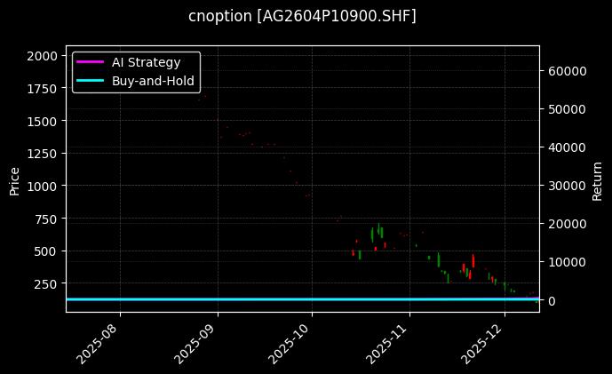 cnoption_AG2604P10900.SHF_chart