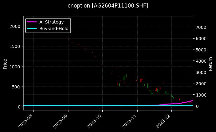 白银期权2604P11100[AG2604P11100.SHF]图表