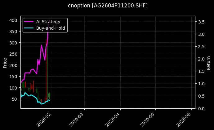cnoption_AG2604P11200.SHF_chart