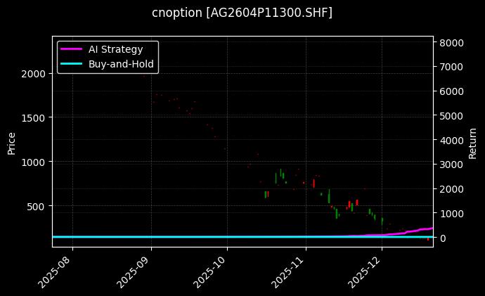 白银期权2604P11300[AG2604P11300.SHF]图表