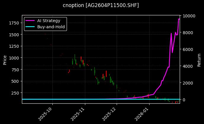 白银期权2604P11500[AG2604P11500.SHF]图表
