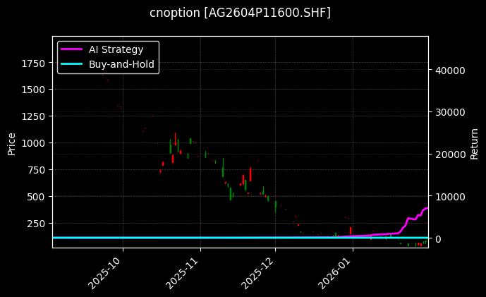白银期权2604P11600[AG2604P11600.SHF]图表