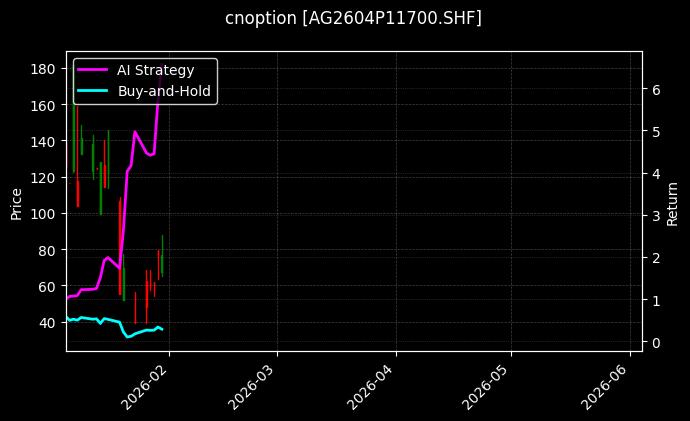 cnoption_AG2604P11700.SHF_chart