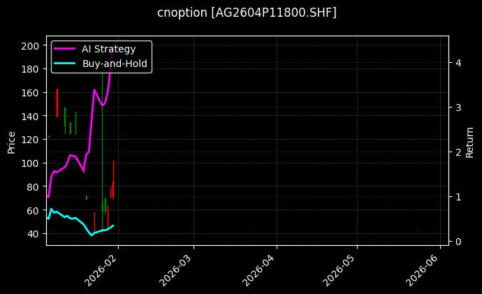 cnoption_AG2604P11800.SHF_chart