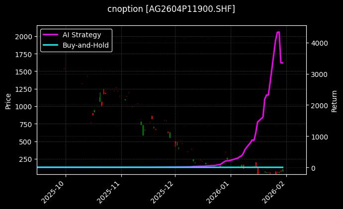 cnoption_AG2604P11900.SHF_chart