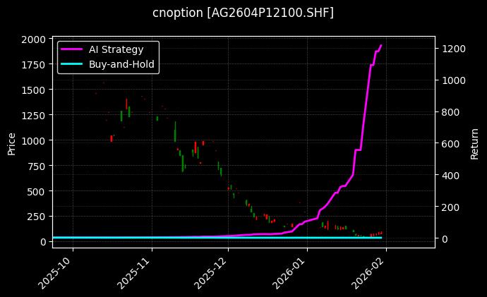 白银期权2604P12100[AG2604P12100.SHF]图表