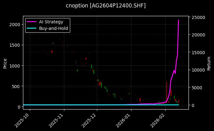 cnoption_AG2604P12400.SHF_chart