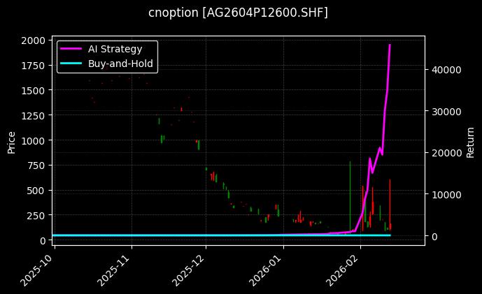 cnoption_AG2604P12600.SHF_chart