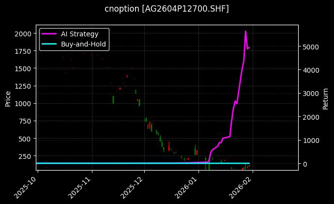 白银期权2604P12700[AG2604P12700.SHF]图表