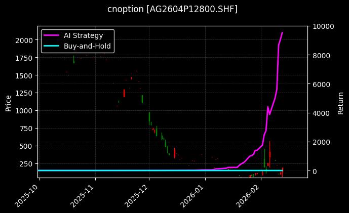 白银期权2604P12800[AG2604P12800.SHF]图表