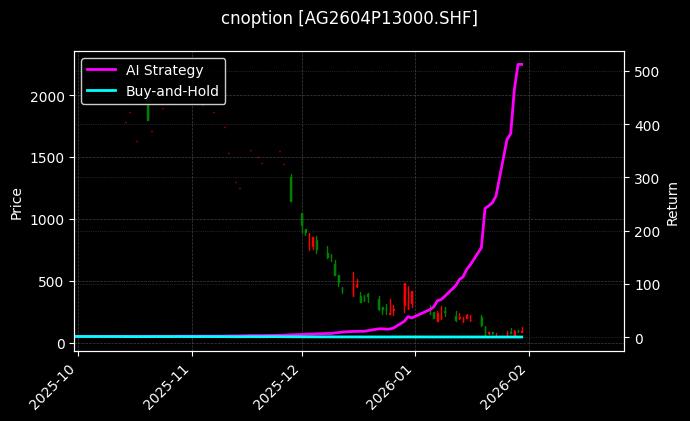 白银期权2604P13000[AG2604P13000.SHF]图表