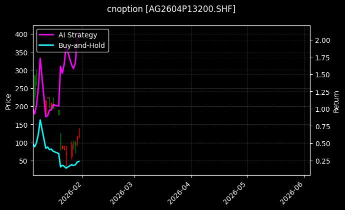 cnoption_AG2604P13200.SHF_chart