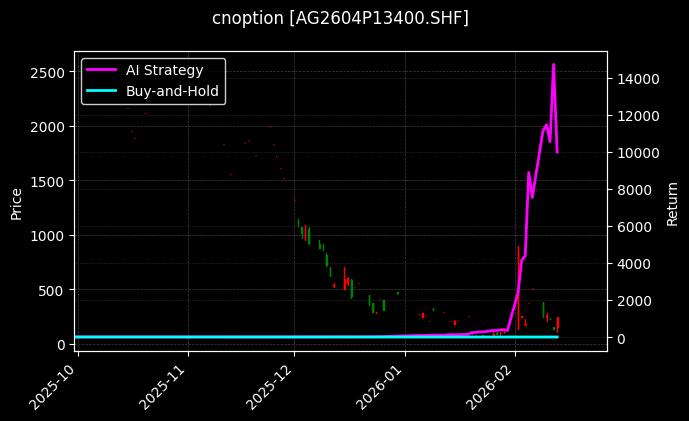 白银期权2604P13400[AG2604P13400.SHF]图表